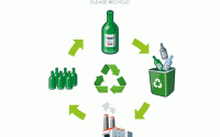 Do You Know The Benefits Of Glass Recycling?