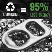 Recycling Aluminum