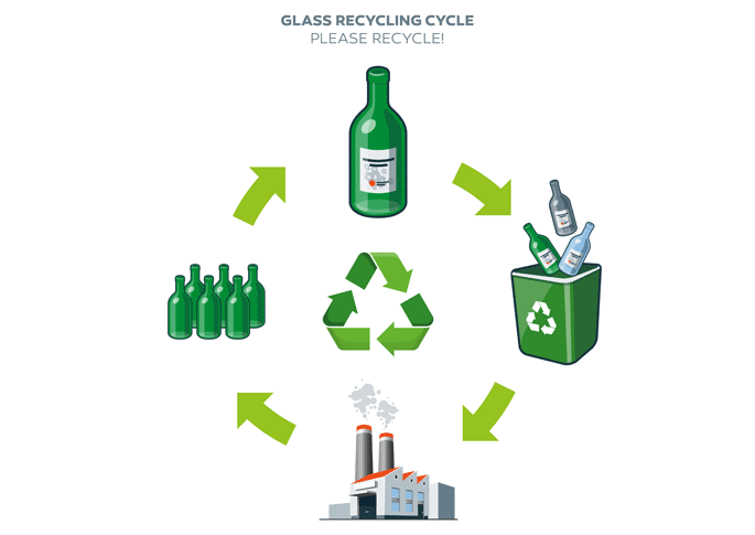 can you recycle glass